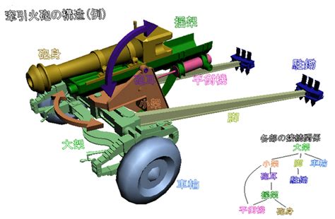 大砲 構造|Category:大砲の部品・構造